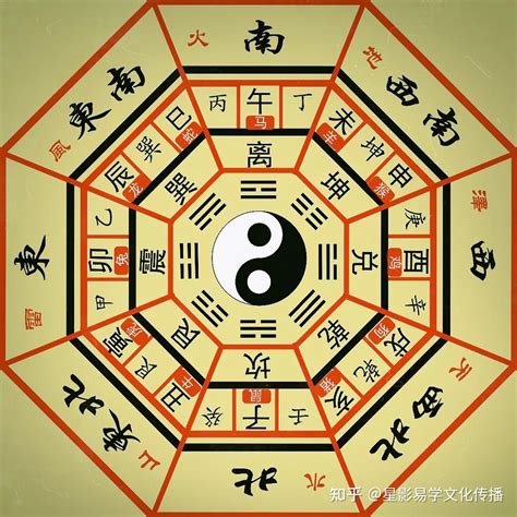 八字五行看個性|〈劍靈命理網〉八字算命解析/行運論斷